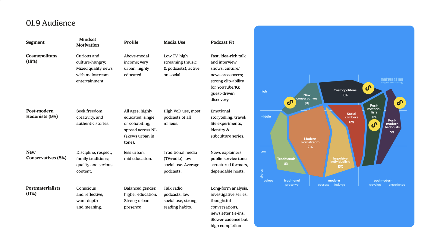 Dag en Nacht brandbook: system