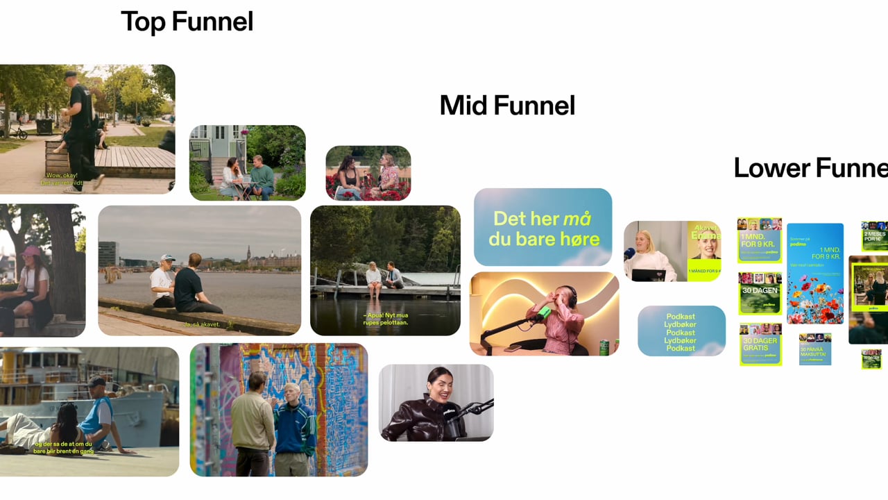 Every asset from one launch, sorted into top, mid, and lower funnel stages