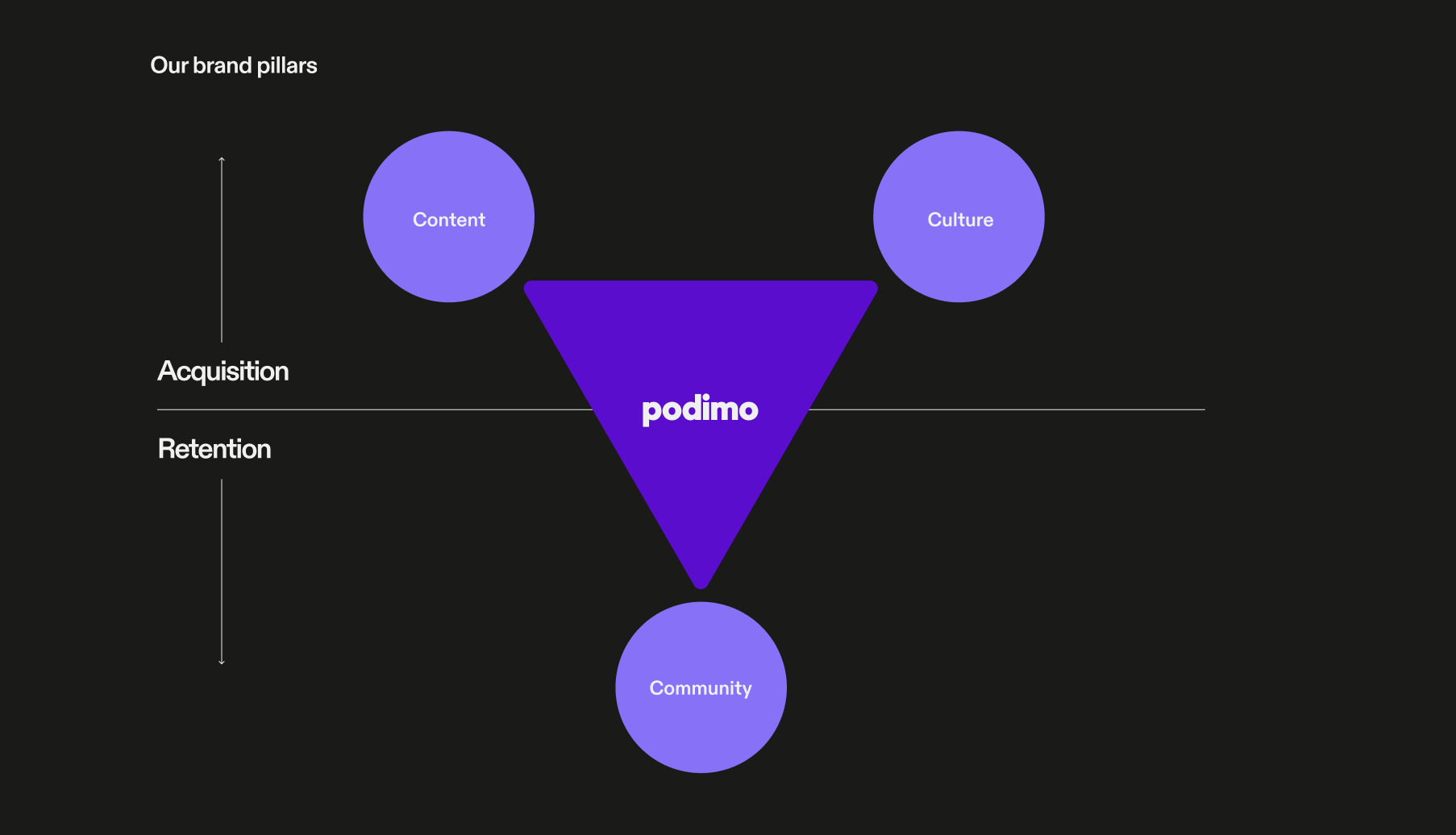 Podimo dynamic design system in application