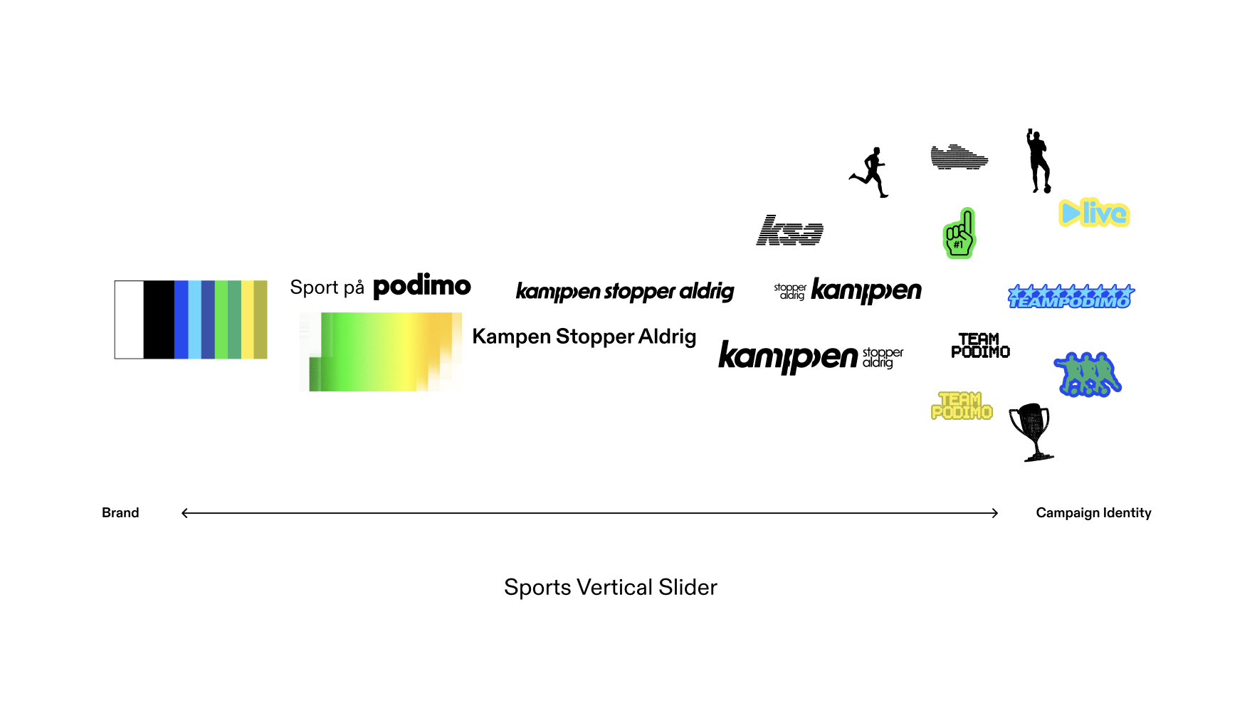 Show strategy building the super-brand